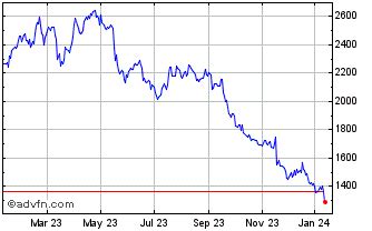 burberry stock quote|burberry stock analysis.